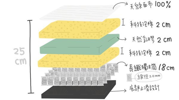 「台中沙發推薦」台灣唯一在台生產設計販售一條龍客製化訂製沙發床墊服務，全面使用歐洲台灣高品質良心材料-Mr.Sofa沙發先生台中體驗館直擊分享