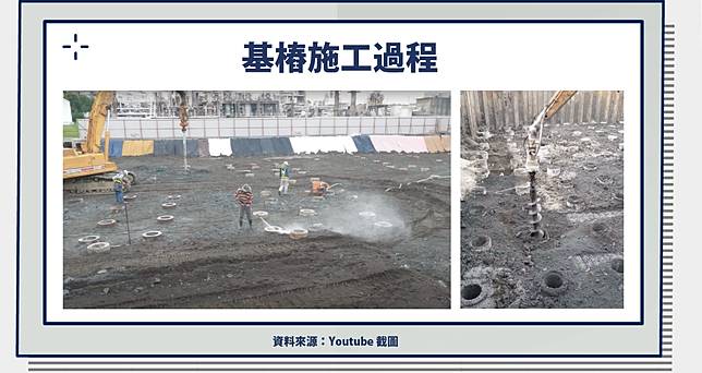 基礎vs 地基差在哪 筏式基礎連續基礎獨立基礎怎麼分 哪種比較穩 股感知識庫stockfeel Line Today