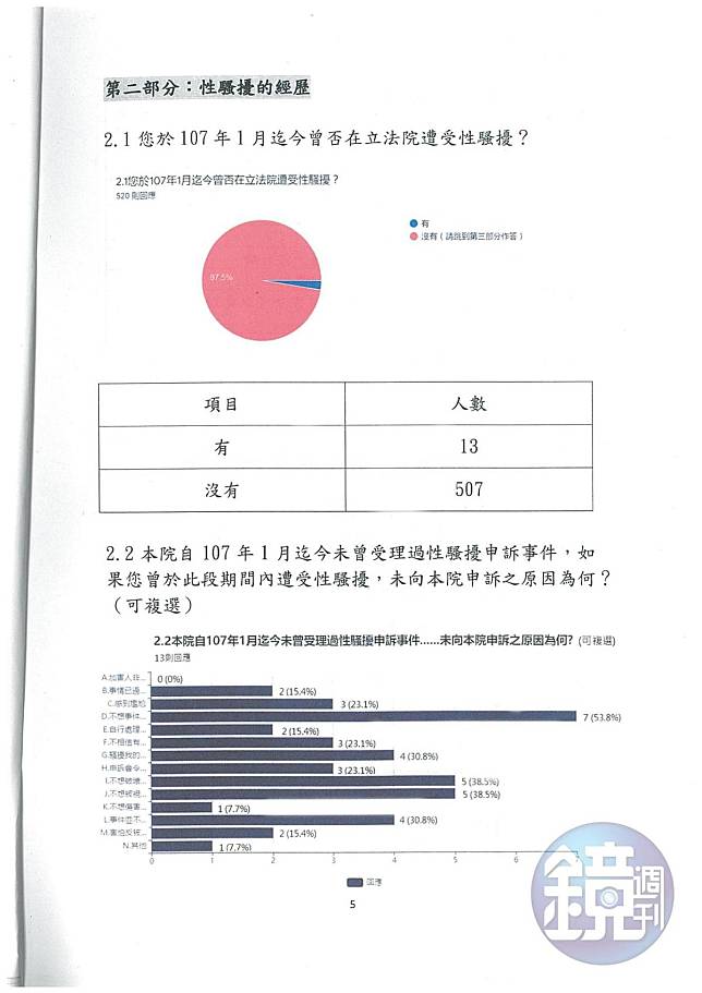 【立院十三狼跡1】「他最愛從後面來」　國會暗藏惡狼慣犯