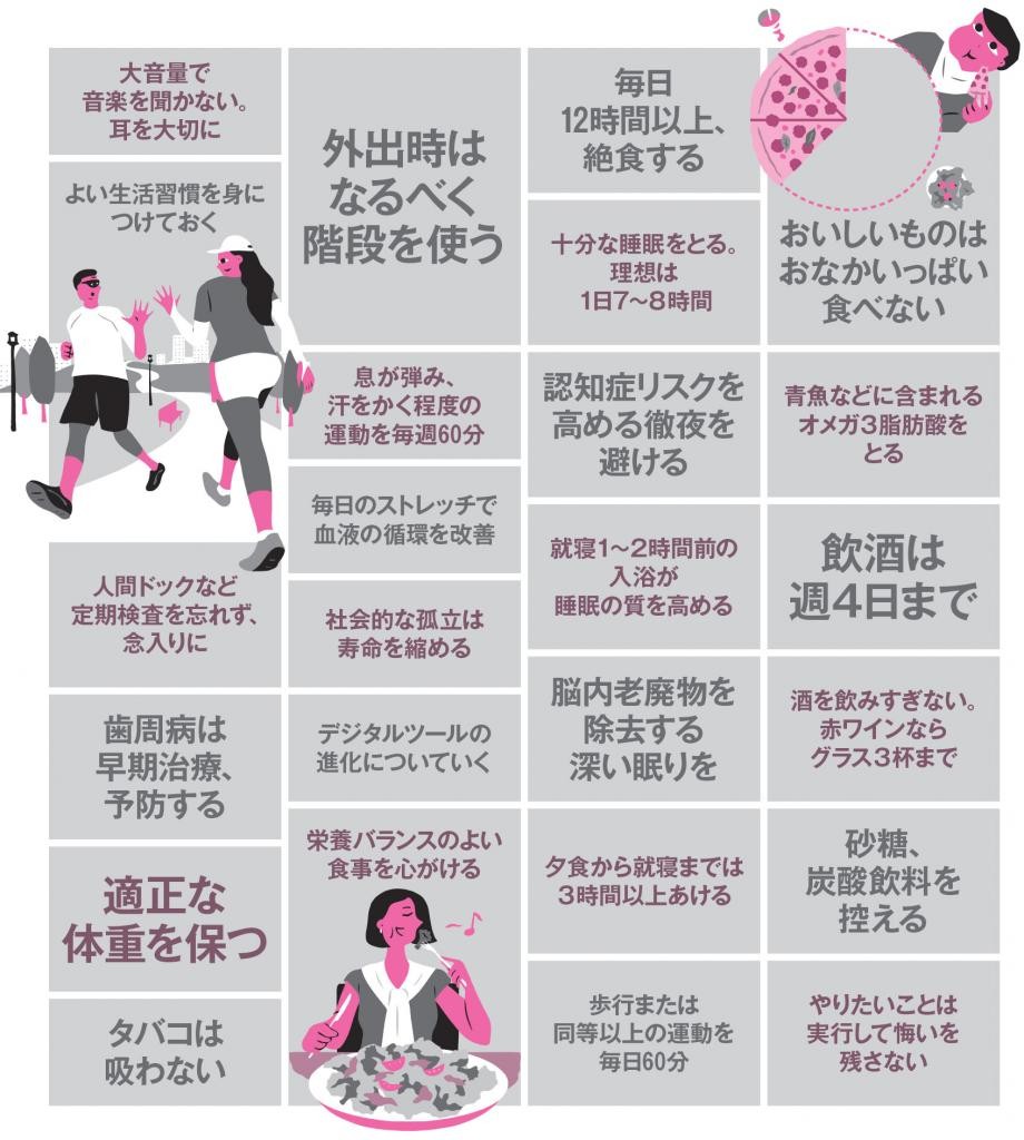 50歳から 認知症予防スタートがカギ 食事 睡眠 人間関係 注意点は