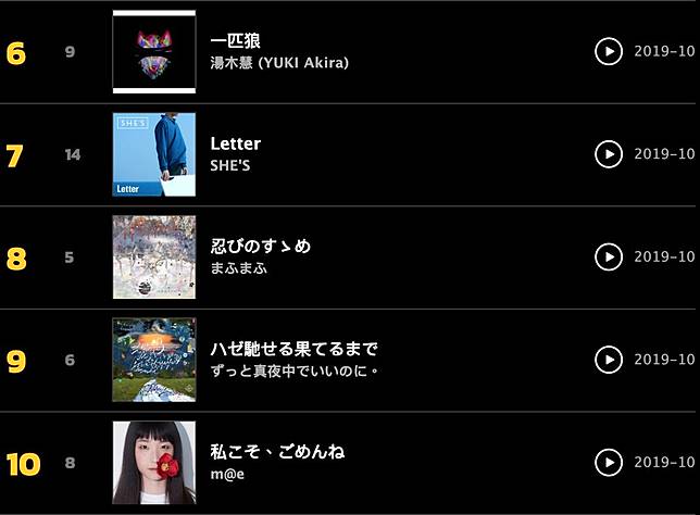 天團發威 嵐arashi空降冠軍 Asca主流出道專輯動漫主題曲滿載 日語新歌週榜 11 1 11 7 Kkbox Line Today