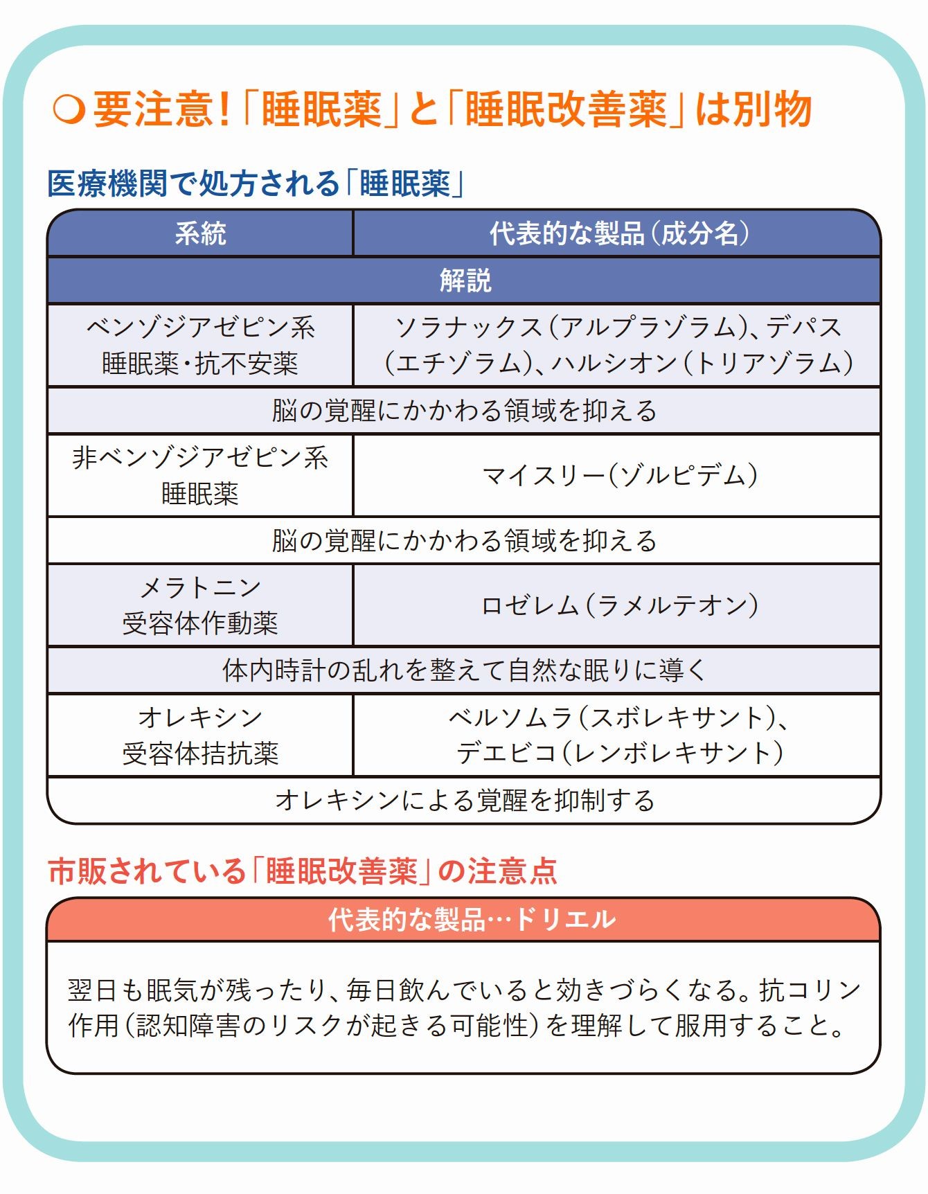 気軽に買える 睡眠改善薬 について 専門医が できれば使わないで と顔をしかめる理由