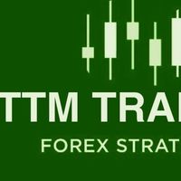 TTM Trader Community