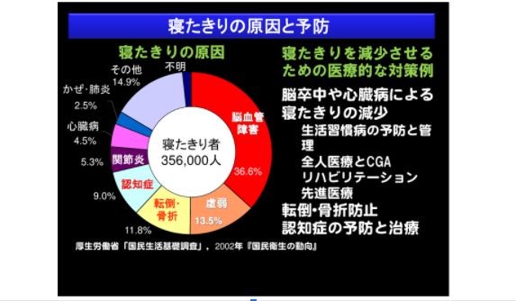 寝たきりになる前に フレイル から回復しよう