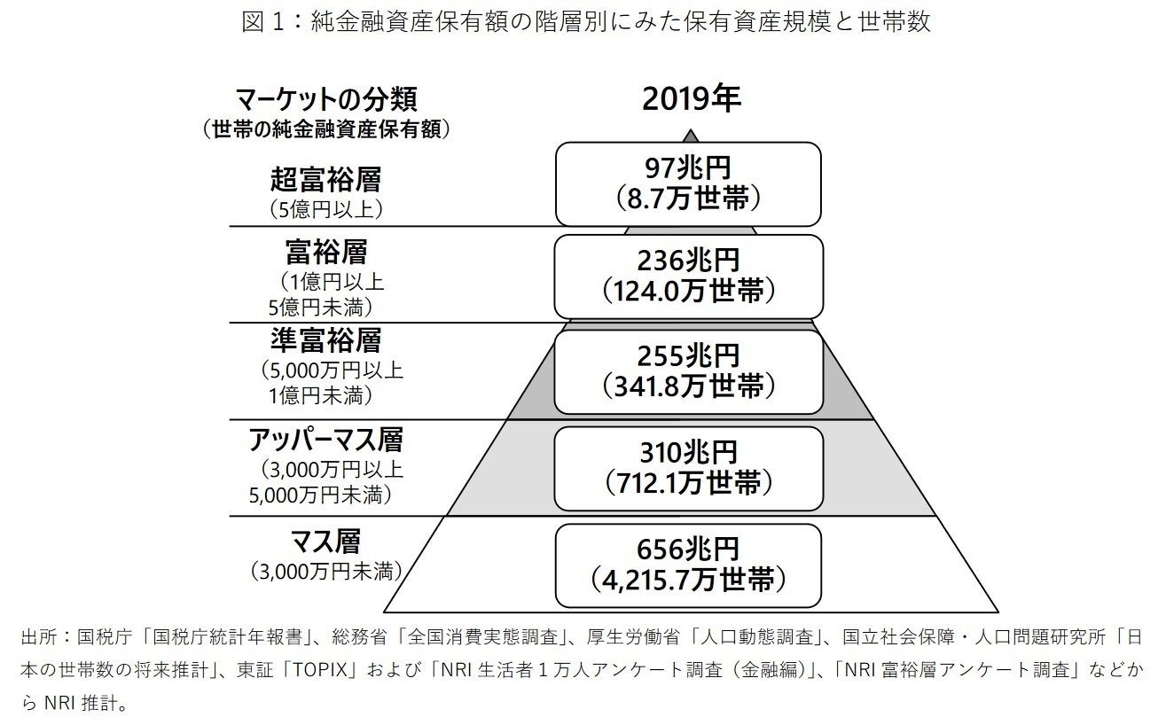 日本の富裕層はわずか「2％」という現実。お金持ちとふつうの人の3つの違いとは（LIMO [リーモ]）