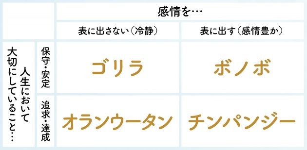 あなたの性格は何タイプ 簡単なチェックで怒りのポイントを知る