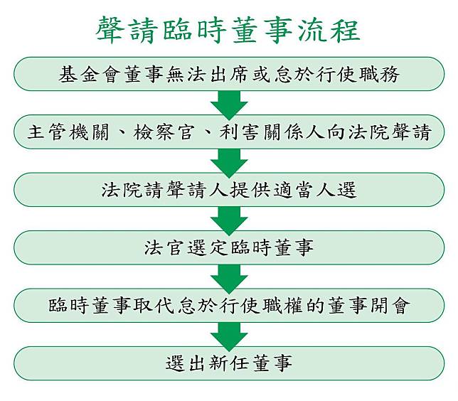 【全文】黑槍恐嚇案重大突破　長榮訴請法院指定董事解經營權爭議