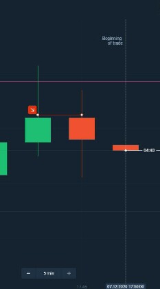 IQ option พูดคุย และ ซิก