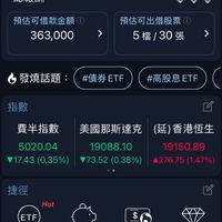 每日投資資訊