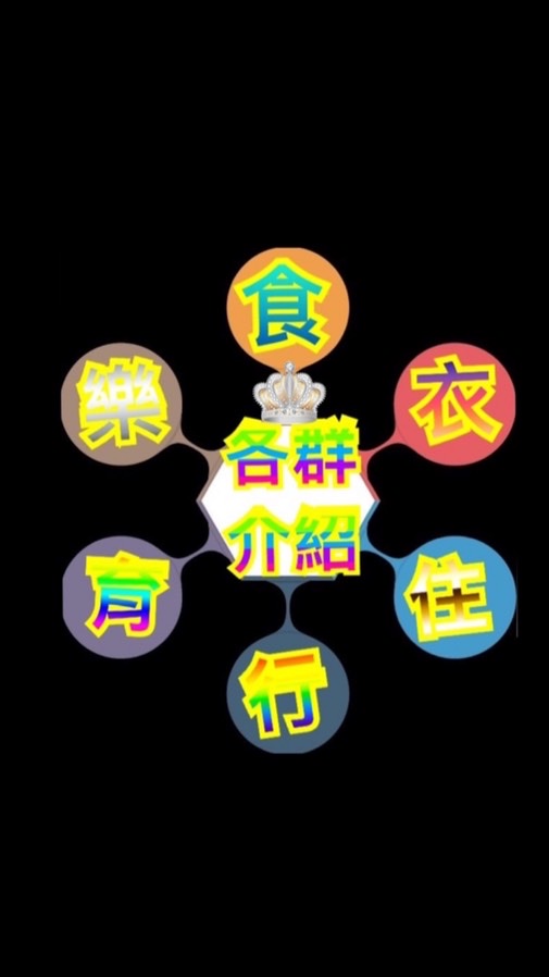 社群介紹 各個社群的基本介紹 讓人第一眼就了解您的社群