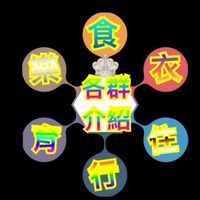 社群介紹 各個社群的基本介紹 讓人第一眼就了解您的社群
