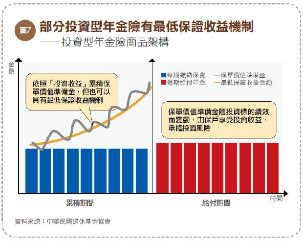 退休月領5萬 靠年金險對抗長壽風險 活愈久 領愈多 Smart智富月刊 Line Today