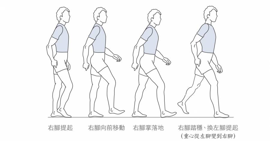 如何練習正念？ 圖解 4 種方法、8 周訓練菜單，帶你重新啟動人生 經理人月刊 Line Today