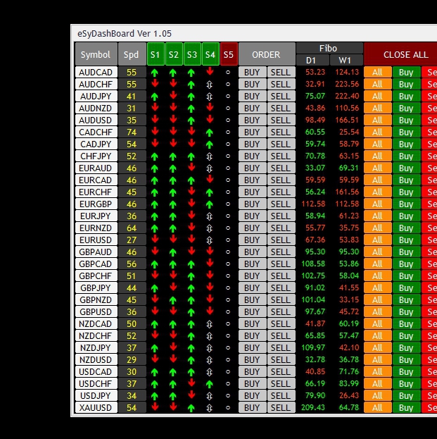 EsyDashboard EsyTrading