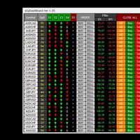 EsyDashboard EsyTrading
