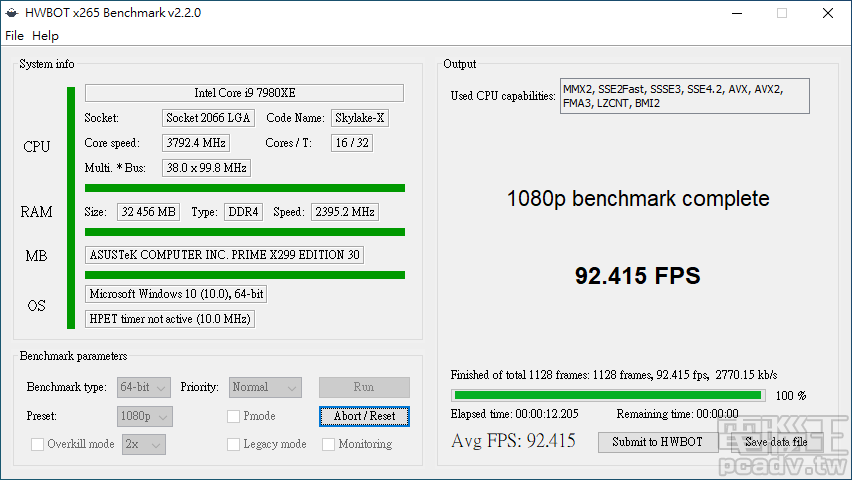 HWBOT x265 Benchmark 使用預設 preset 1080p，每秒可以壓制 92.415 張畫面。