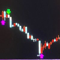 水水指標股票期貨當沖交易資訊分享專區