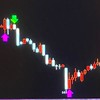 水水指標股票期貨當沖交易資訊分享專區