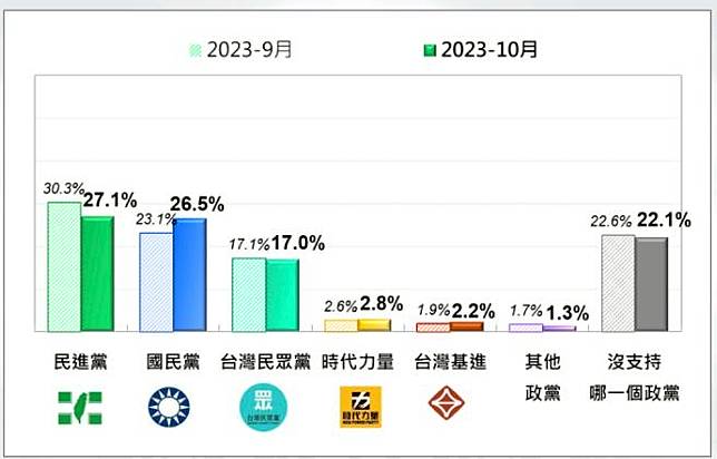 。（圖／翻攝自黃揚明（剝雞）臉書）