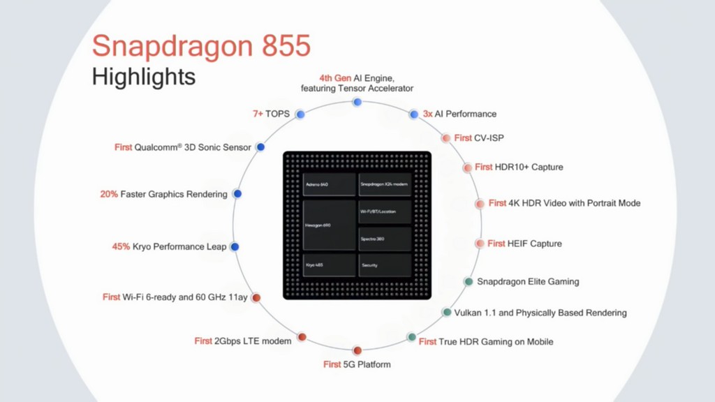 本次 Snapdragon 855 行動平台特色總整理
