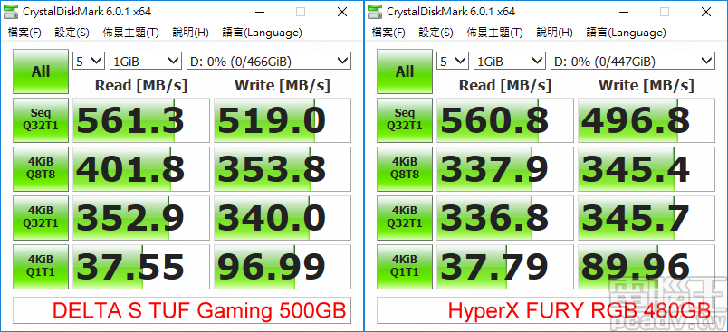 DELTA S TUF Gaming RGB SSD 500GB 於 CrystalDiskMark 表現較佳，但雙方差距並不大