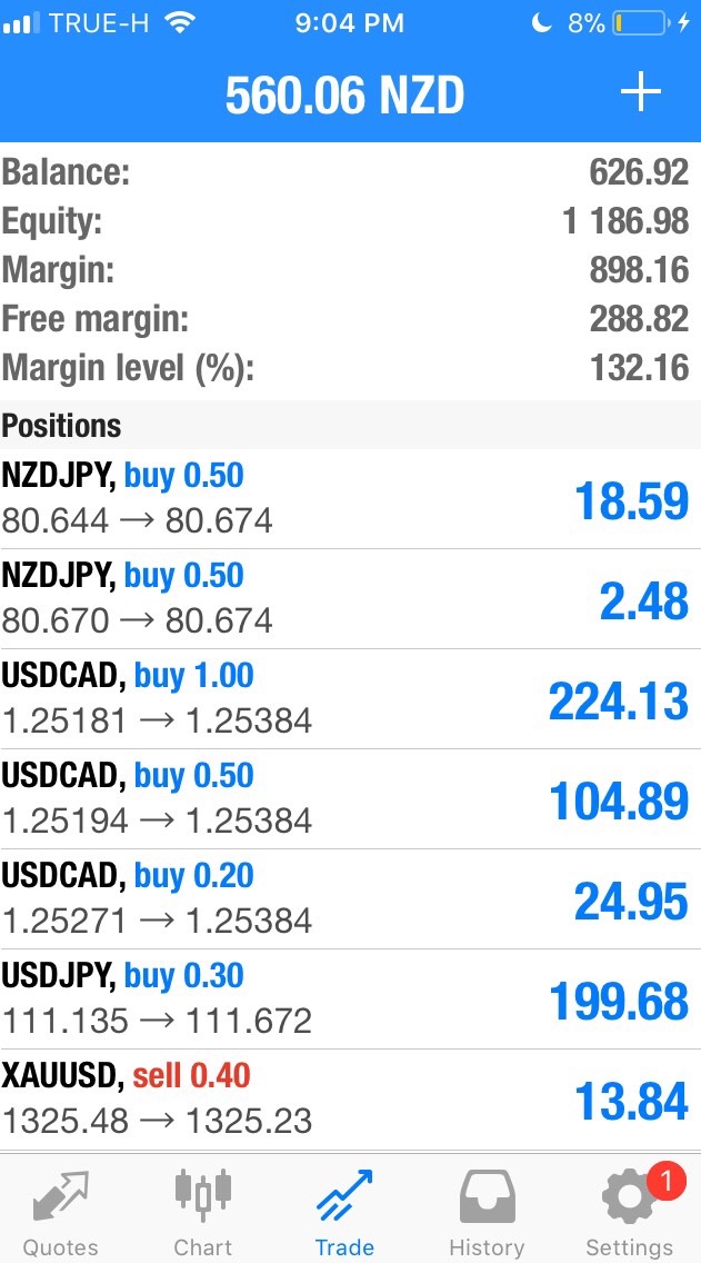 XAUทองคำForex