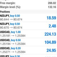 XAUทองคำForex