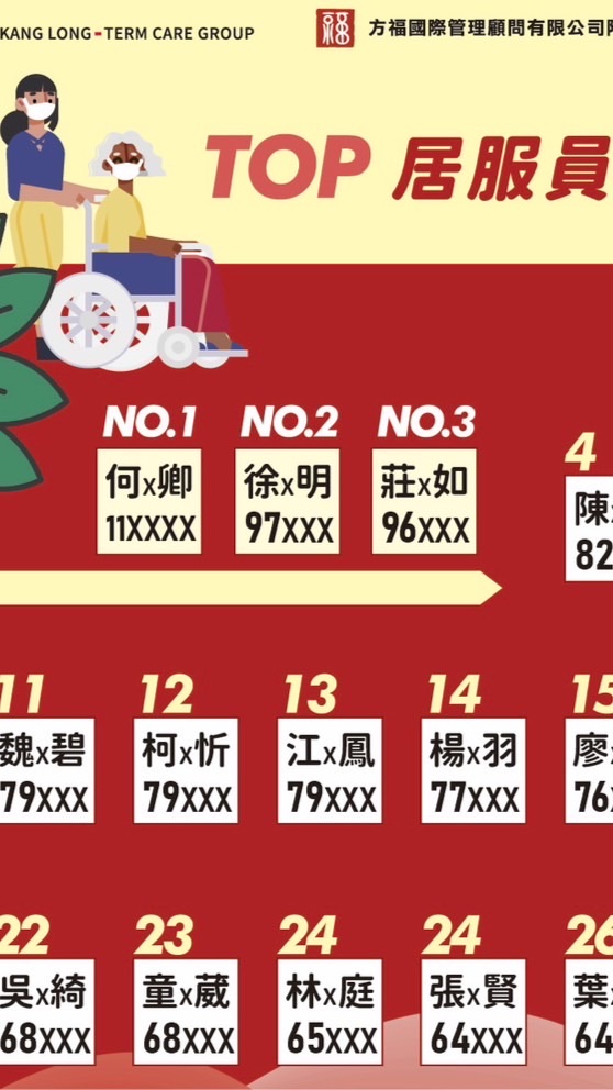 優質居家喘息/夜間喘息人力需求