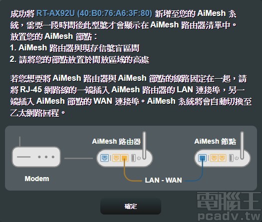 ▲ 等待一段時間連線完畢，自動跳出擺放 AiMesh 節點的建議，若是想透過有線網路連接節點，則以網路線連結路由器 LAN 埠與節點 WAN 埠，回程網路就會自動使用有線網路。