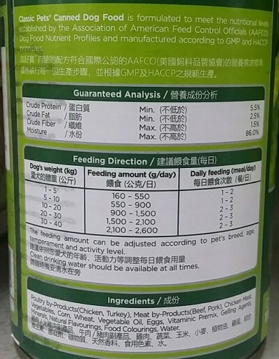 配方符合AAFCO(美國飼料品管協會)的品管標準並根據GMP及HACCP之規範生產為成長及發育奠定基礎幫助肌肉發展幫助牙齒骨骼正常發育幫助毛色健康亮麗每日的活力來源