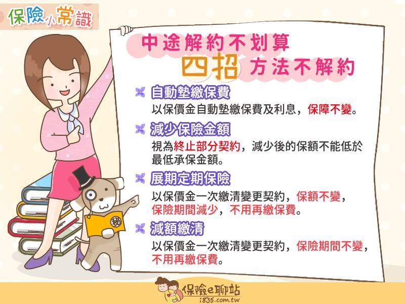保費繳不下去了 難道只能解約嗎 保險e聊站 Line Today
