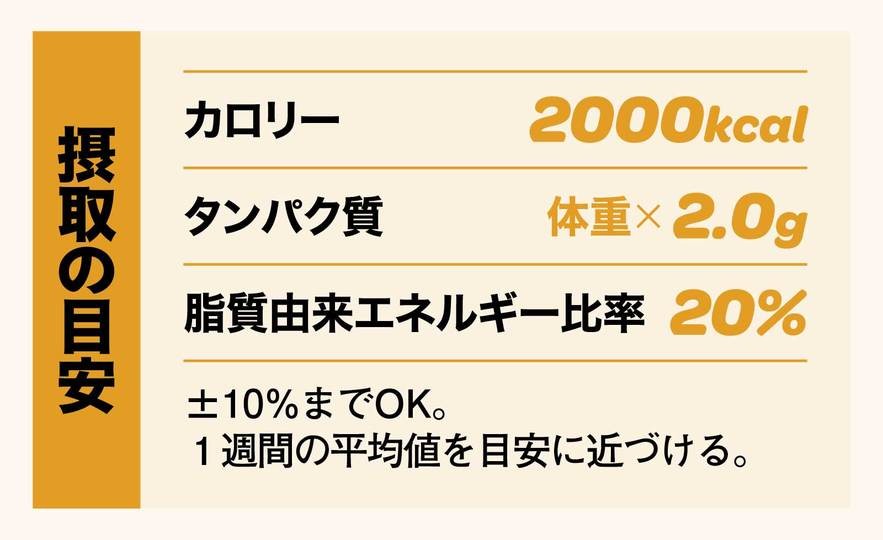 コロナ太りに勝つ メタボ体型から脱出したいなら タンパク質はこう摂るべし