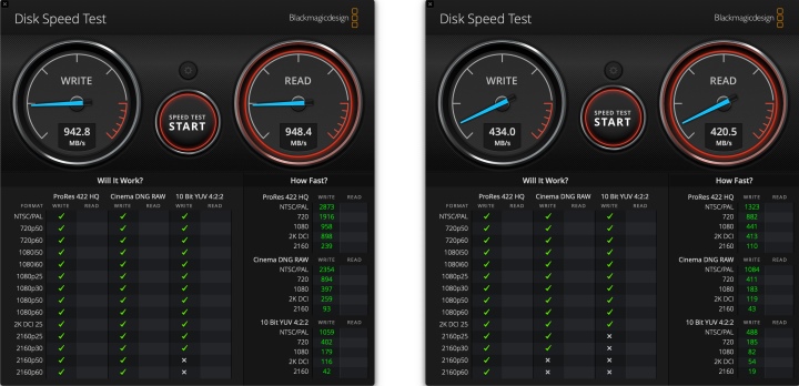 受益於USB 3.2 Gen2，HyperDrive Gen2（左）的固態硬碟傳輸速度可以逼近1,000MB/s，比競爭對手更快。