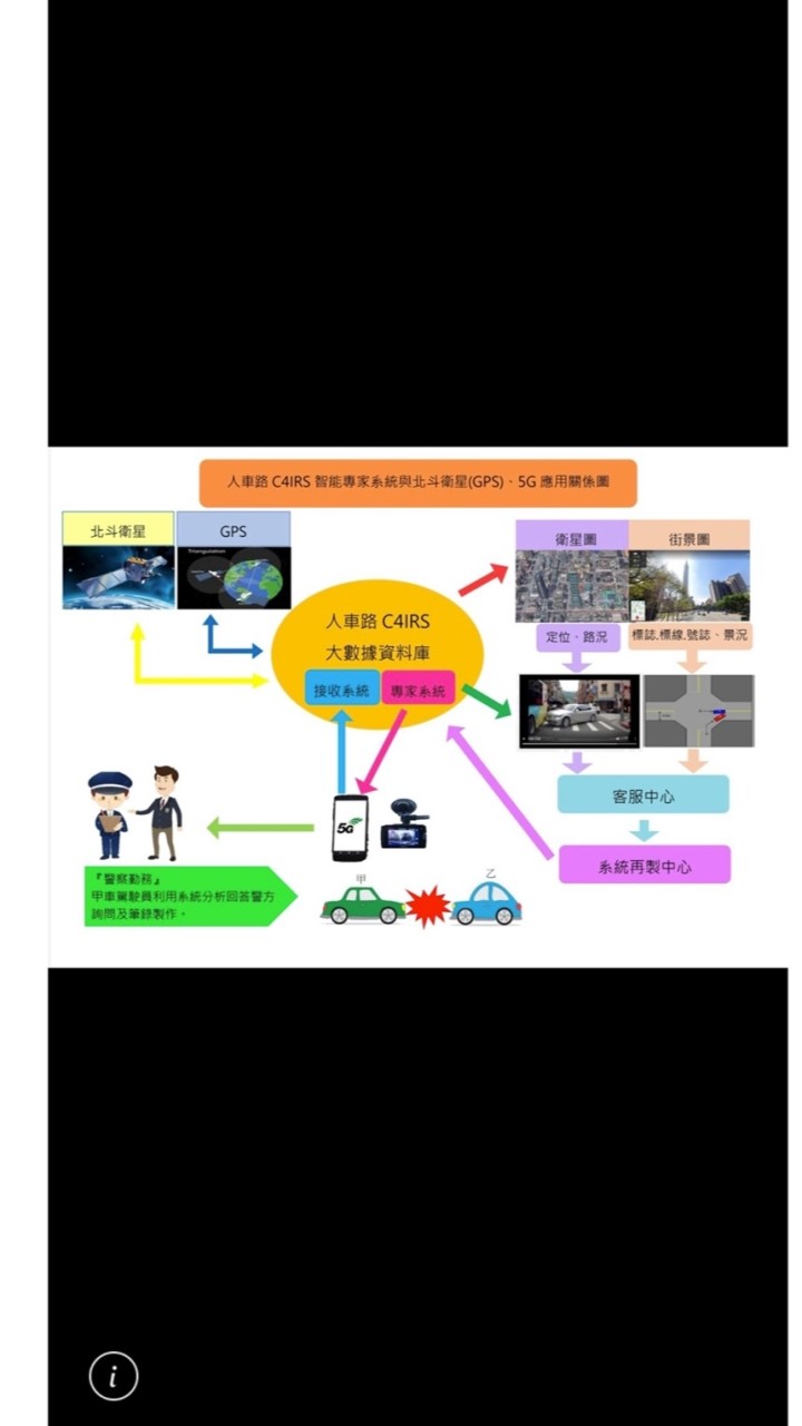 人車路風險管理月旦評