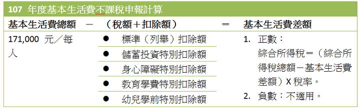 所得稅新制差很多！掌握 3 大重點，今年報稅可以少繳一點