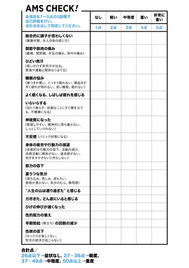 その不調 男性更年期 かも いますぐできるチェックシート