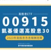 00915凱基台灣優選高股息30ETF存股