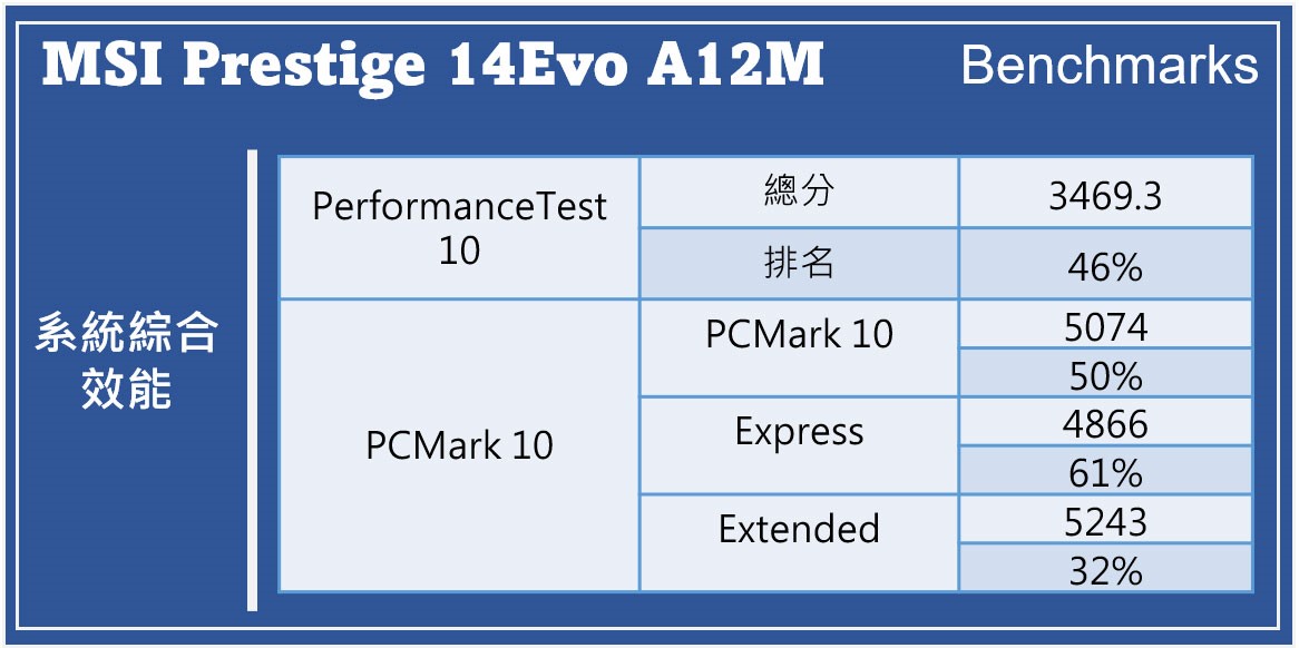 MSI Prestige 14 Evo 商務筆電實測：以極簡思維串連科技與美學，滿足工作者不停歇的行動生活！