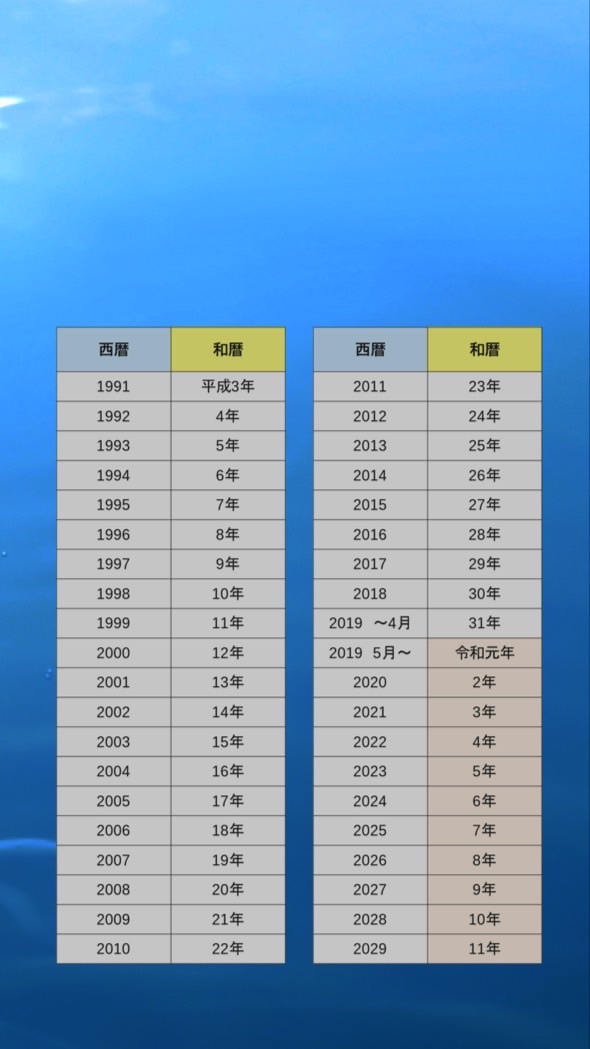 自動車整備士　情報交換チャット