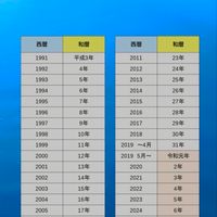 自動車整備士"限定"　情報交換チャット
