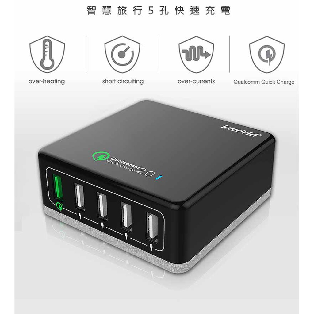 ● 採用高通QC2.0認證快速充電晶片，充電效果就是快，比坊間採用不知名晶片產品更有保障● 除QC2.0孔外，其他充電孔具備智慧辨識晶片，最高達5V/2.4A供電，給予裝置最佳電力● 實驗證明2100