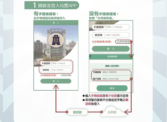 雲端發票 官方版app擁2大優勢民間業者恐難突破 Nownews 今日新聞 Line Today