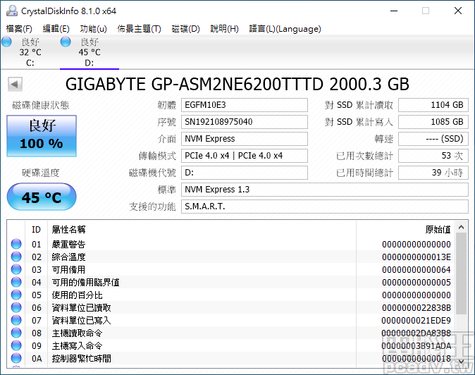 ▲ AORUS NVMe Gen4 SSD 2TB 容量版本於室溫 25℃ 環境，Windows 10 桌面待機溫度為 45℃。