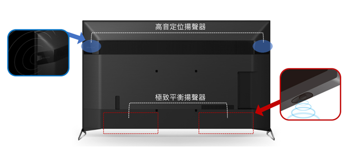 X9500H 搭載獨家多音域環繞聲場技術（Accoustic Multi-Audio）