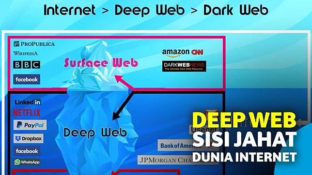 Dota2 Information: Apa Itu Dark Web