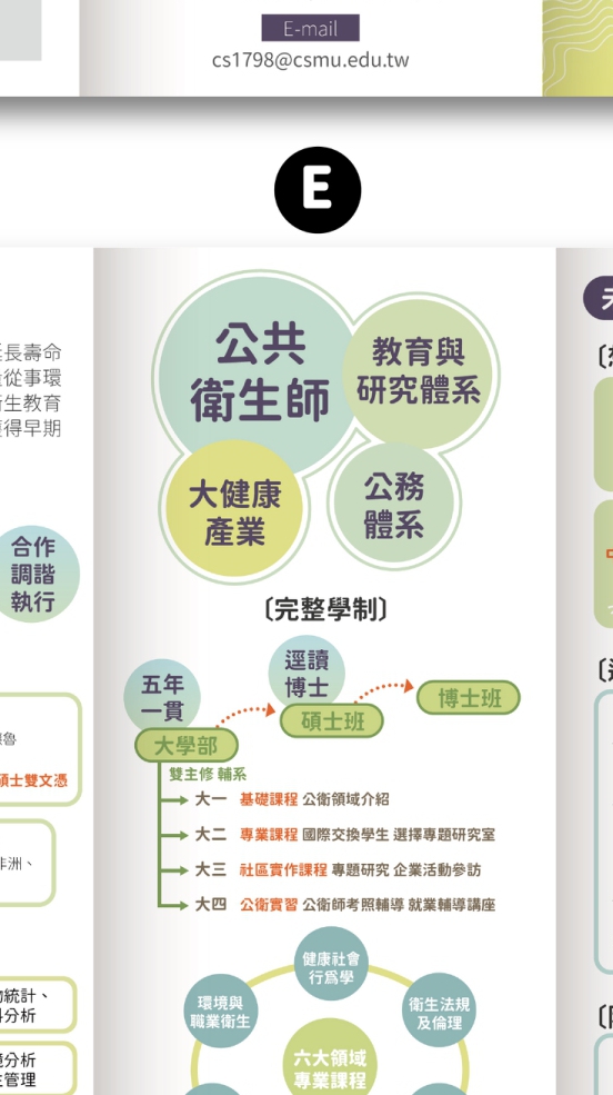 中山醫大公共衛生學系系友社群