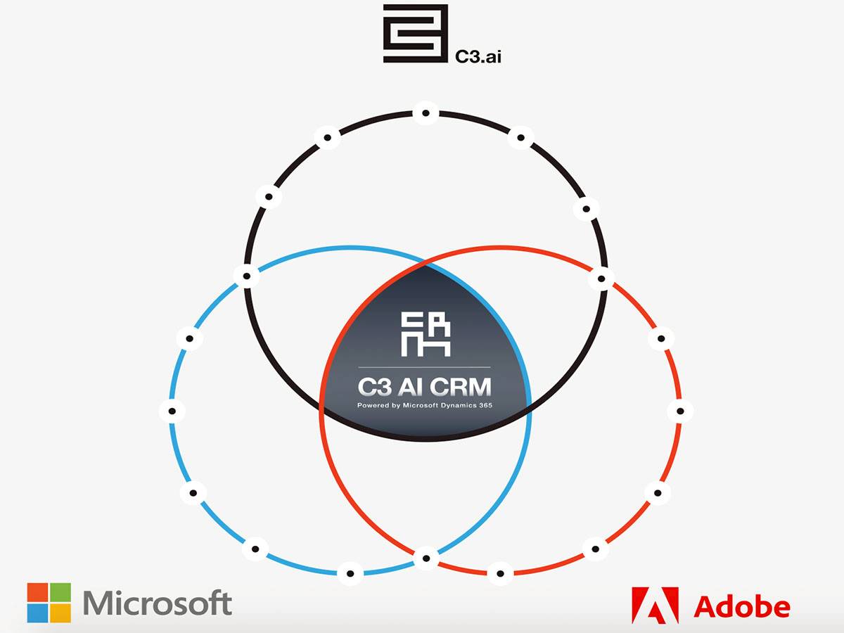 c3-ai-adobe-ai-line-today