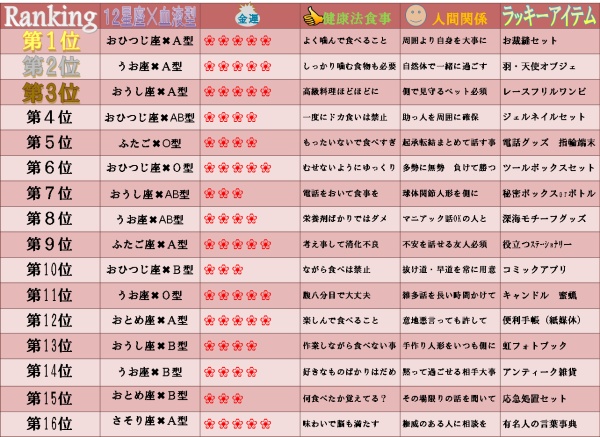 日本占卜大師 雲ノ龍老師的年運程預測 星座 血型最詳細 看看你的吧 Line購物