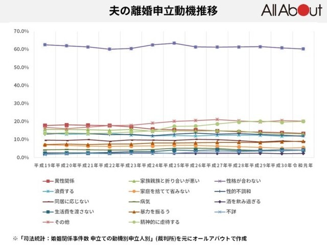 悪意がなくても言ってはいけない 容姿批判 能力批判 増える 妻からの精神的虐待