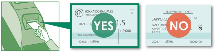 JR北海道鐵路周遊券票卡